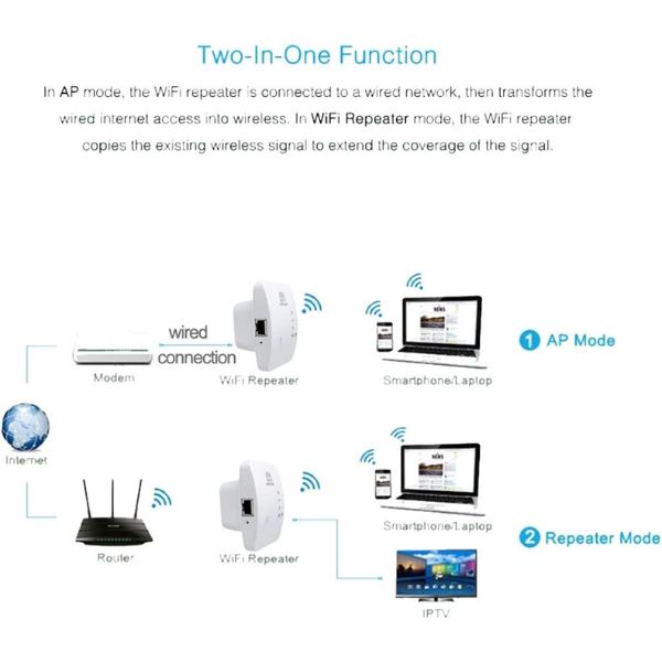 WiFi Repeater Ruter 300Mbs